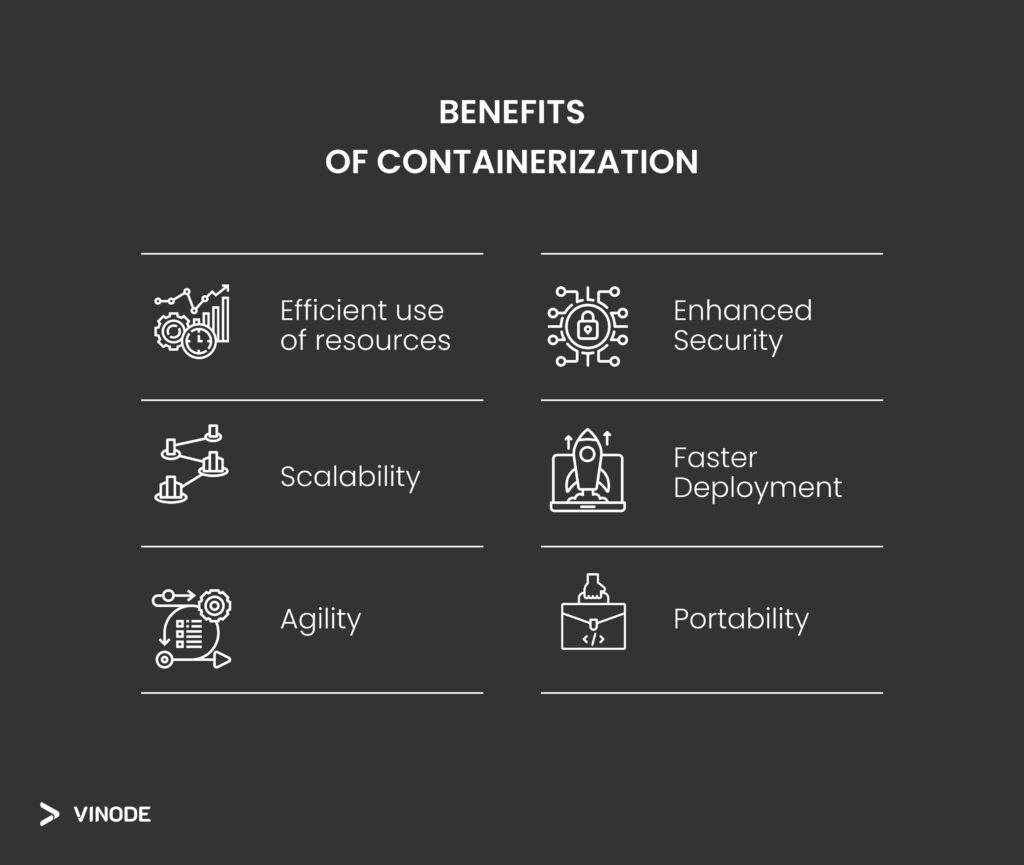 Infographic showing the benefits of containerization 
